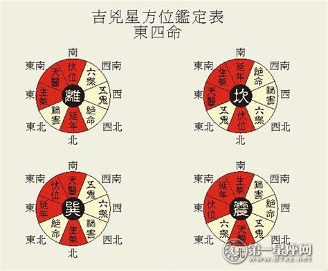 离宅|八宅风水（一）：最简单的风水断